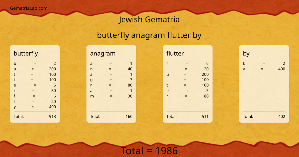 butterfly anagram flutter by in jewish Gematria